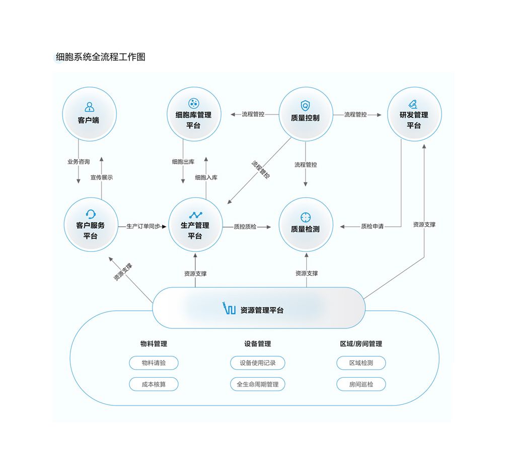 大數(shù)-3