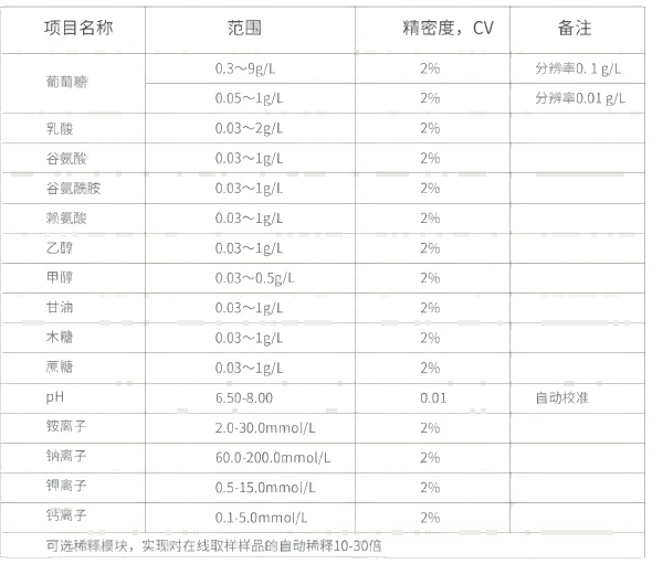 M-1000產(chǎn)品參數(shù)