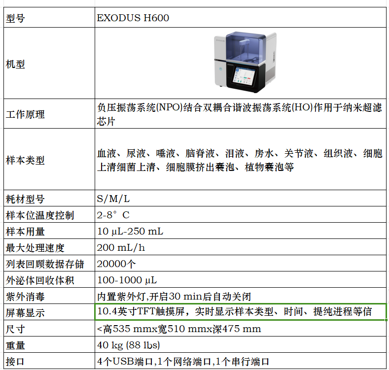 H600參數(shù)